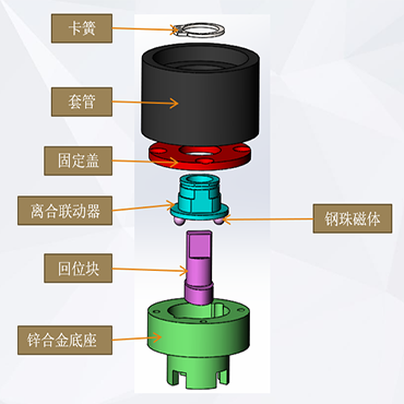 开合帘离合装配线